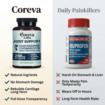 Coreva Joint Support Capsules - Coreva Labs